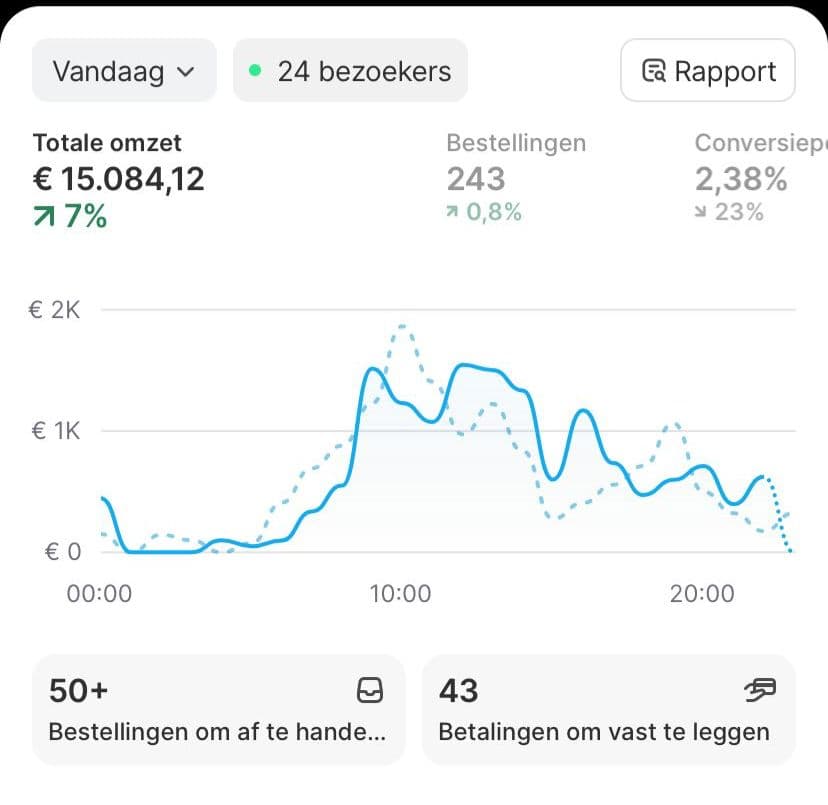 15k Daily Revenue