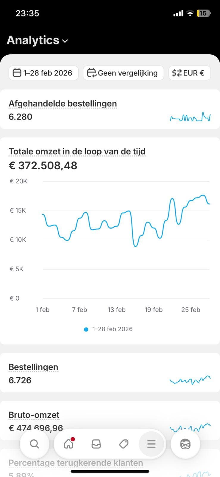 372k in February