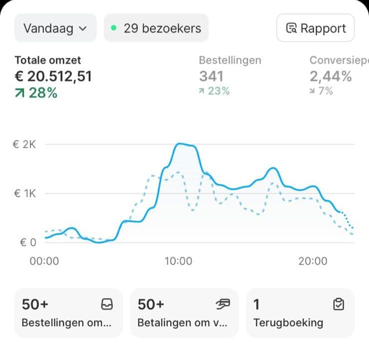 20k in a Single Day