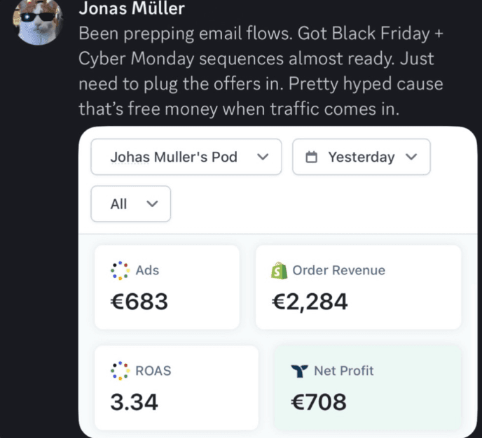 €2.2k in a day