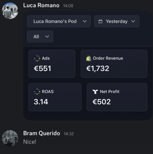 €1.7k in a day
