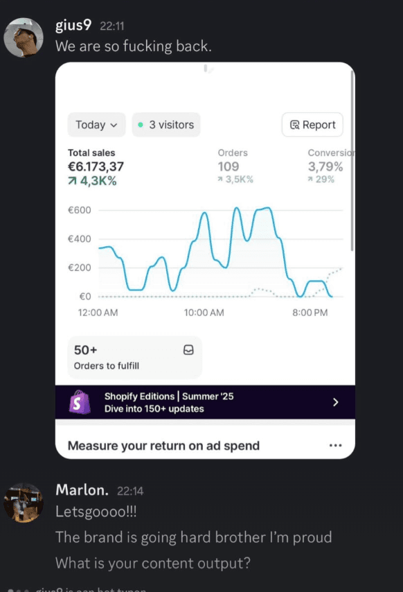 €6.1k in a day