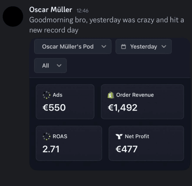 €1.5k record day