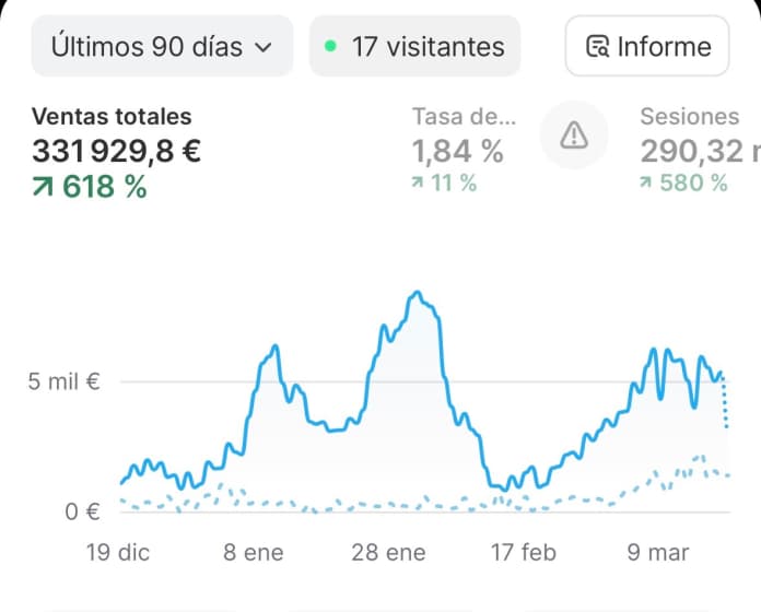 €331k in 90 days