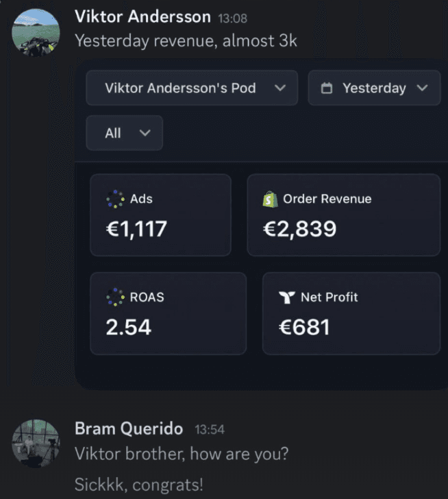 €2.8k in a day